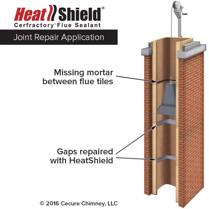 Heatshield Joint Repair Application Info Graphic Brick  Chimney Drawing with text Missing Mortar Between FLue Tiles and Gaps Repaired with Heatsield
