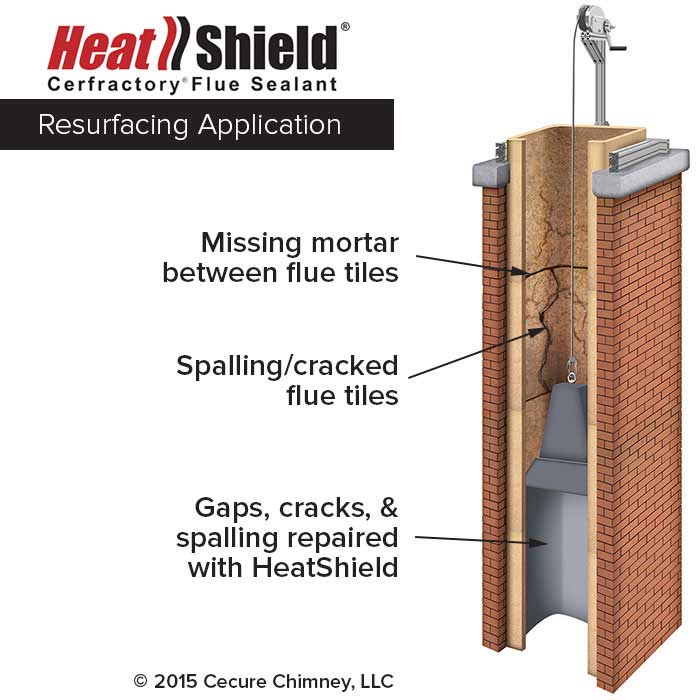 Heatshield Resurfacing Application Info Graphic Brick Chimne Drawing with text  explaining spalling and cracking in mortar 